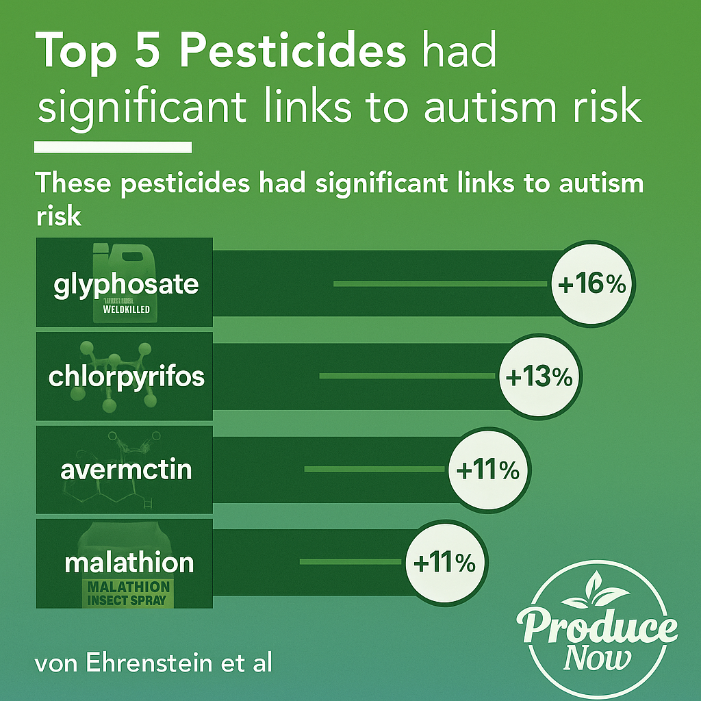 Produce Now Pesticide Link to autism
